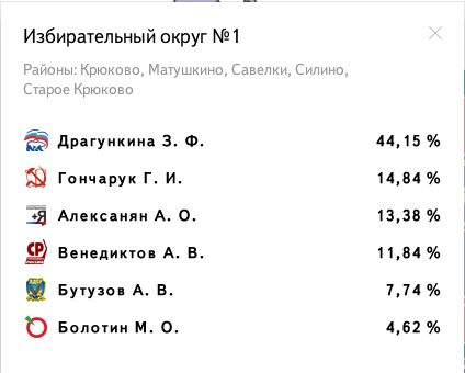 Избирательный округ № 1