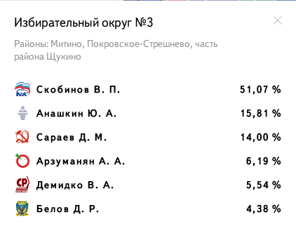 Избирательный округ № 3