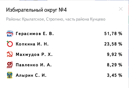 Избирательный округ № 4