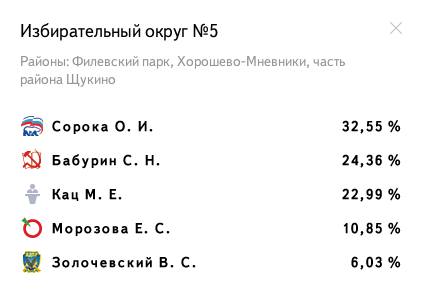 Избирательный округ № 5