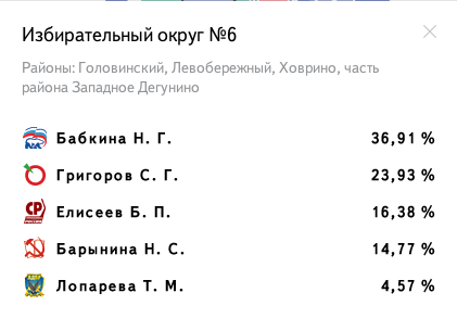 Избирательный округ № 6