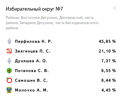 Избирательный округ № 7