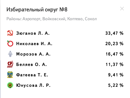 Избирательный округ № 8