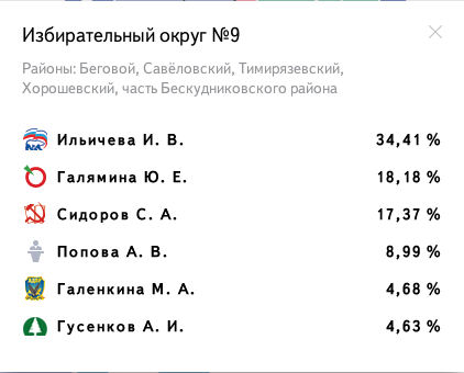 Избирательный округ № 9