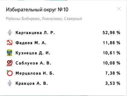 Избирательный округ № 10