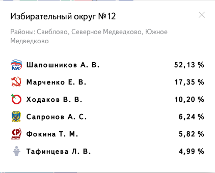 Избирательный округ № 12